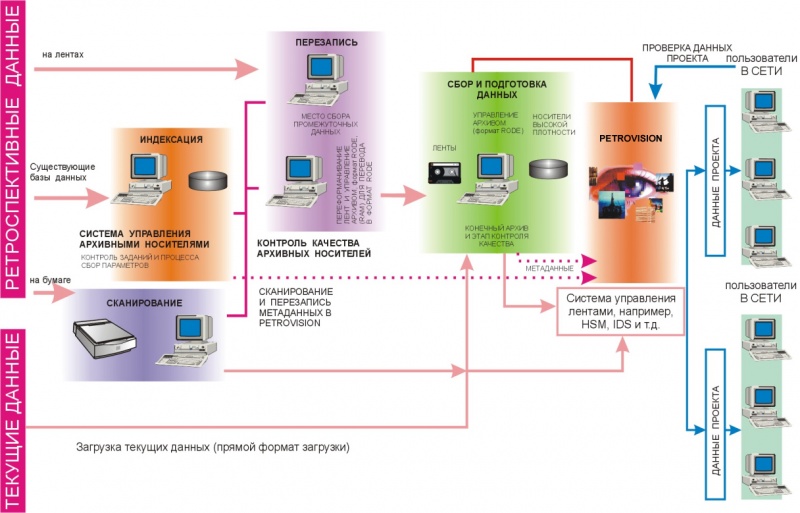 Файл:Petrovision bank components.jpg